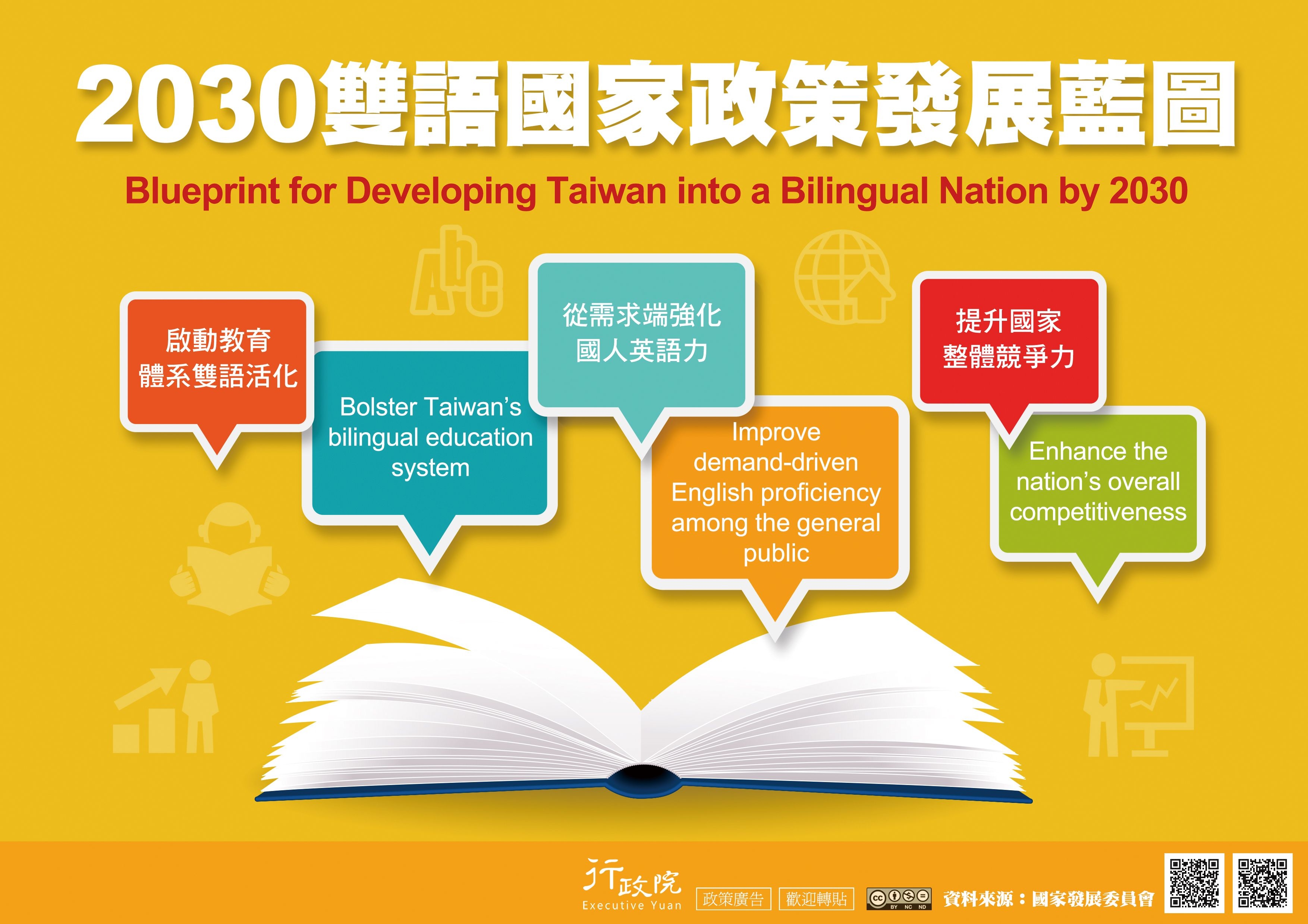 為提升國民英語力增加國際競爭力，政府推動教育體系的雙語活化，以2030年為目標，打造台灣成為雙語國家，特製作2030雙語國家政策發展藍圖。